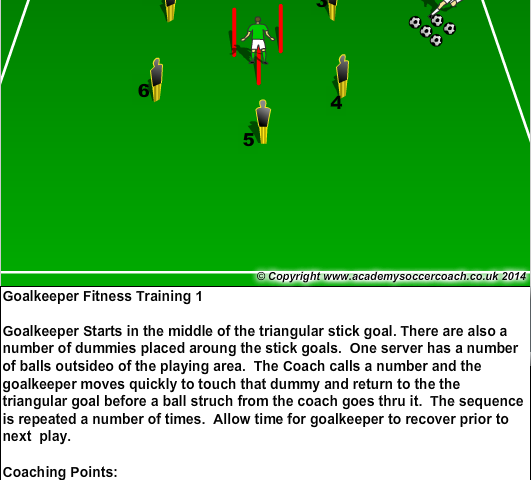 Goalkeeper Fitness Training 1 – @Goaliecoach00 Agility