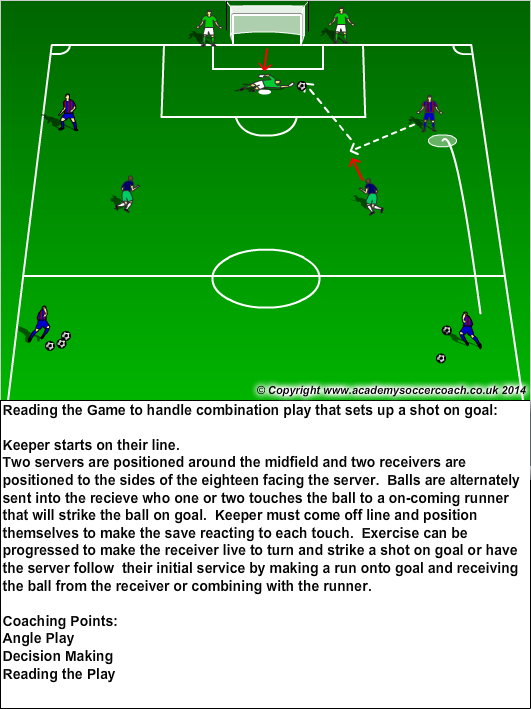 Reading the Game - GK Handling Combination Play - @Goaliecoach00 ...