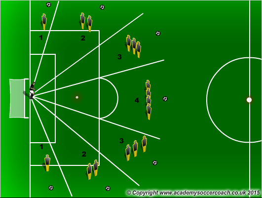 How To Defend A Free Kick Part 1